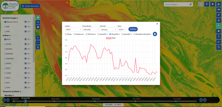 Evol_NDVI_polygone_Monthly_2018_EN